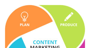 Hire Content Marketing Agency