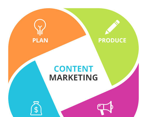 Why is Content Marketing Important? Hire Content Marketing Agency